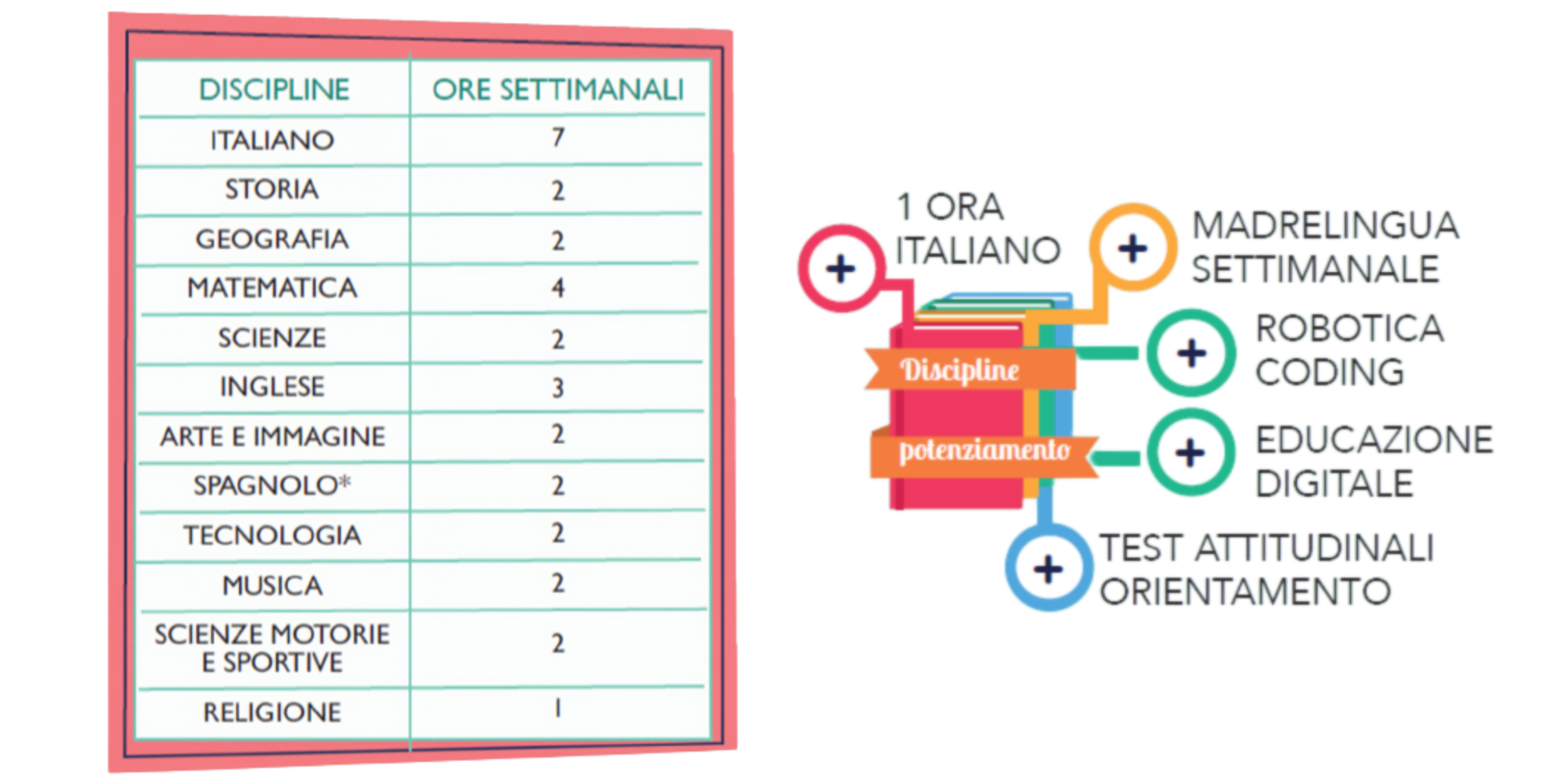 Progetto senza titolo Progetto senza titolo