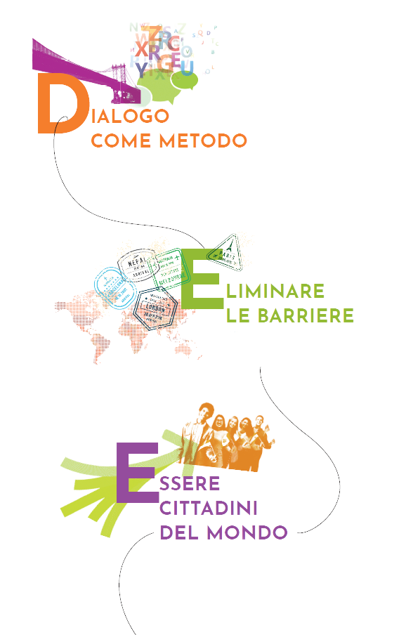 linguistico punti di forza